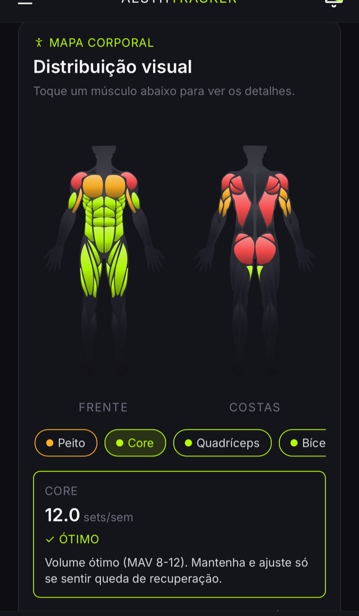 Mapa corporal do Aesth com heatmap de volume por grupo muscular, frente e costas coloridos, chips de músculo e detalhe de sets por semana